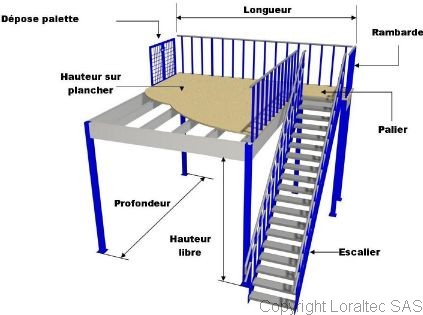 Schma plateforme de stockage mtallique Loraltec